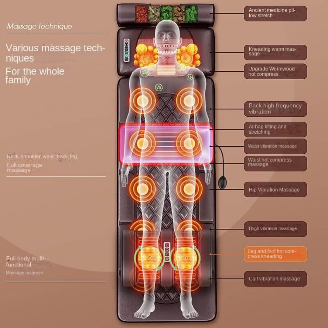 Elektrische Massagematratze - Ganzkörper